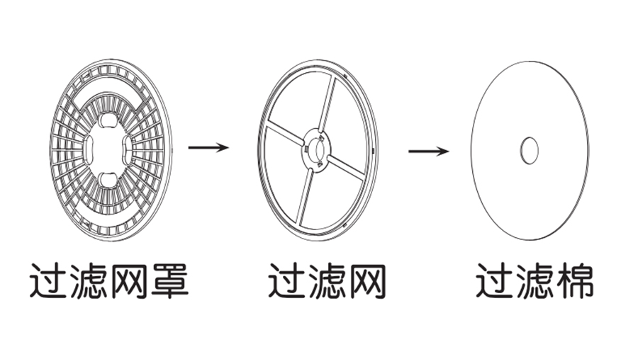圖解！家用衣物烘干機(jī)出風(fēng)口過(guò)濾器的零件構(gòu)成