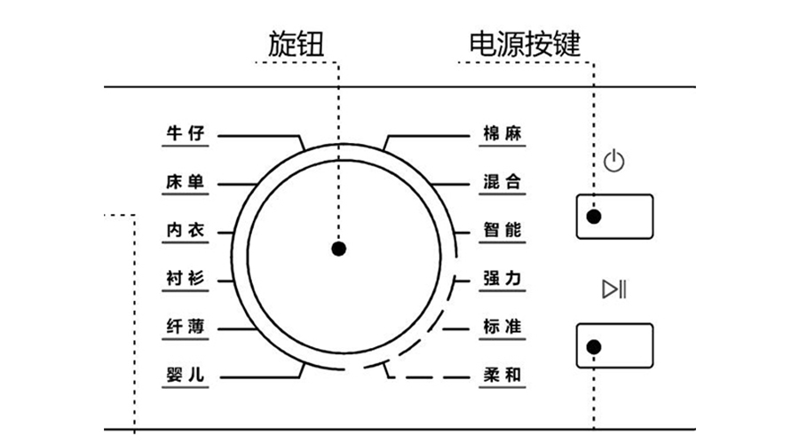 冷凝衣物烘干機(jī)烘衣時間長，干衣效果差的原因及解決方法