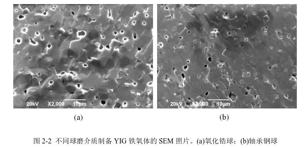 不同球磨介質(zhì)制備YIG 鐵氧體的SEM 照片。(a)氧化鋯球；(b)軸承鋼球 