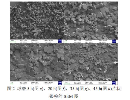 球磨5 h(圖e)、20 h(圖f)、35 h(圖g)、45 h(圖h)片狀 銀粉的SEM 圖 